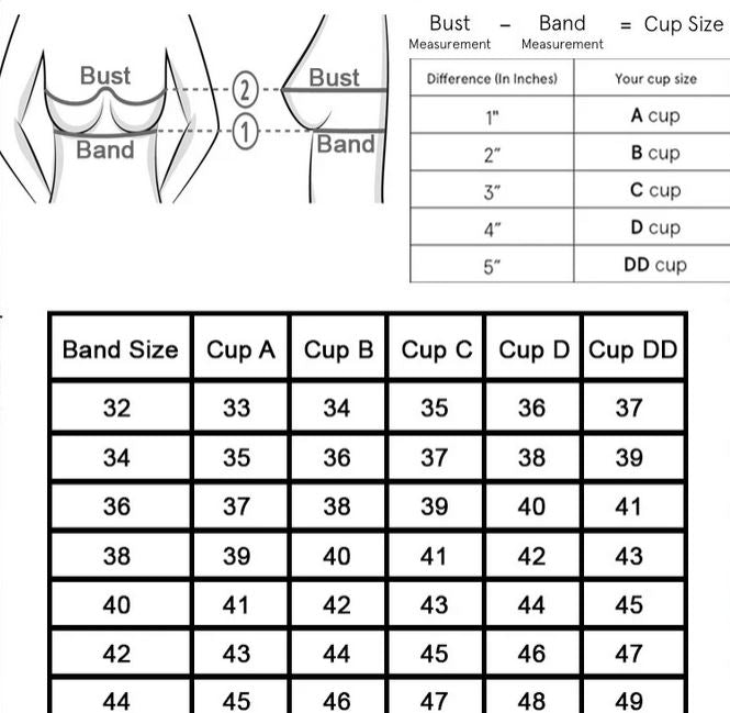 Measurement chart for bust and band to determine cup size